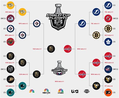 stanley black metal bracket|stanley cup playoff brackets current.